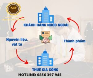 Mẫu hợp đồng gia công hàng hóa mới nhất 