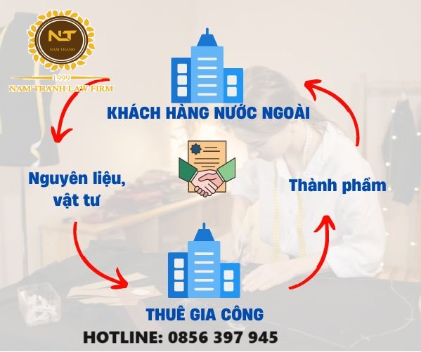 Mẫu hợp đồng gia công hàng hóa mới nhất