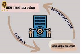 Trách nhiệm giao, nhận sản phẩm gia công